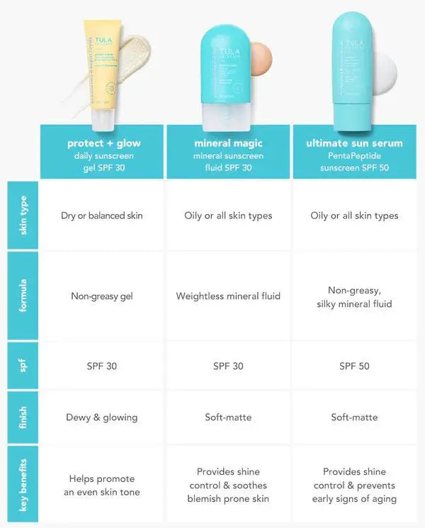 Tula Daily Sunscreen Gel Broad Spectrum SPF 30